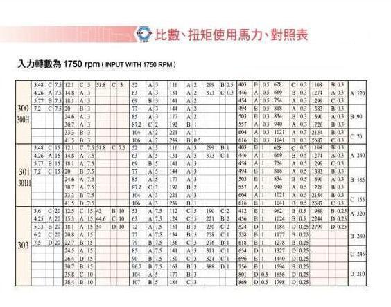 三亚减速机(基本型) 9